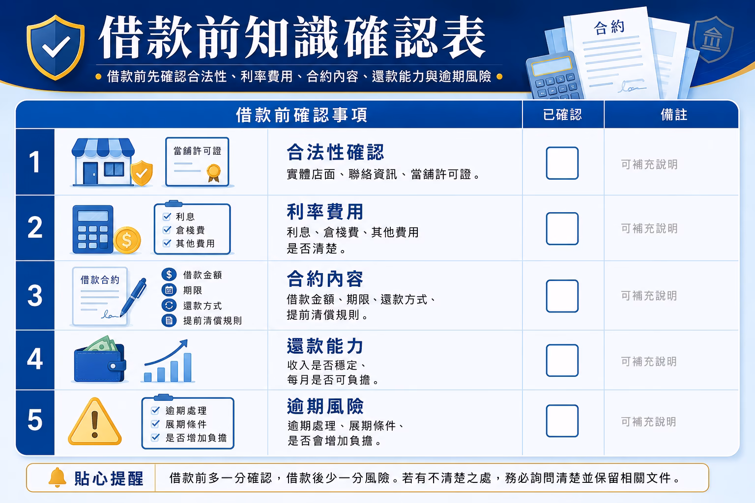 借款前知識確認表，提醒先確認合法性、利率費用、合約內容、還款能力與逾期風險