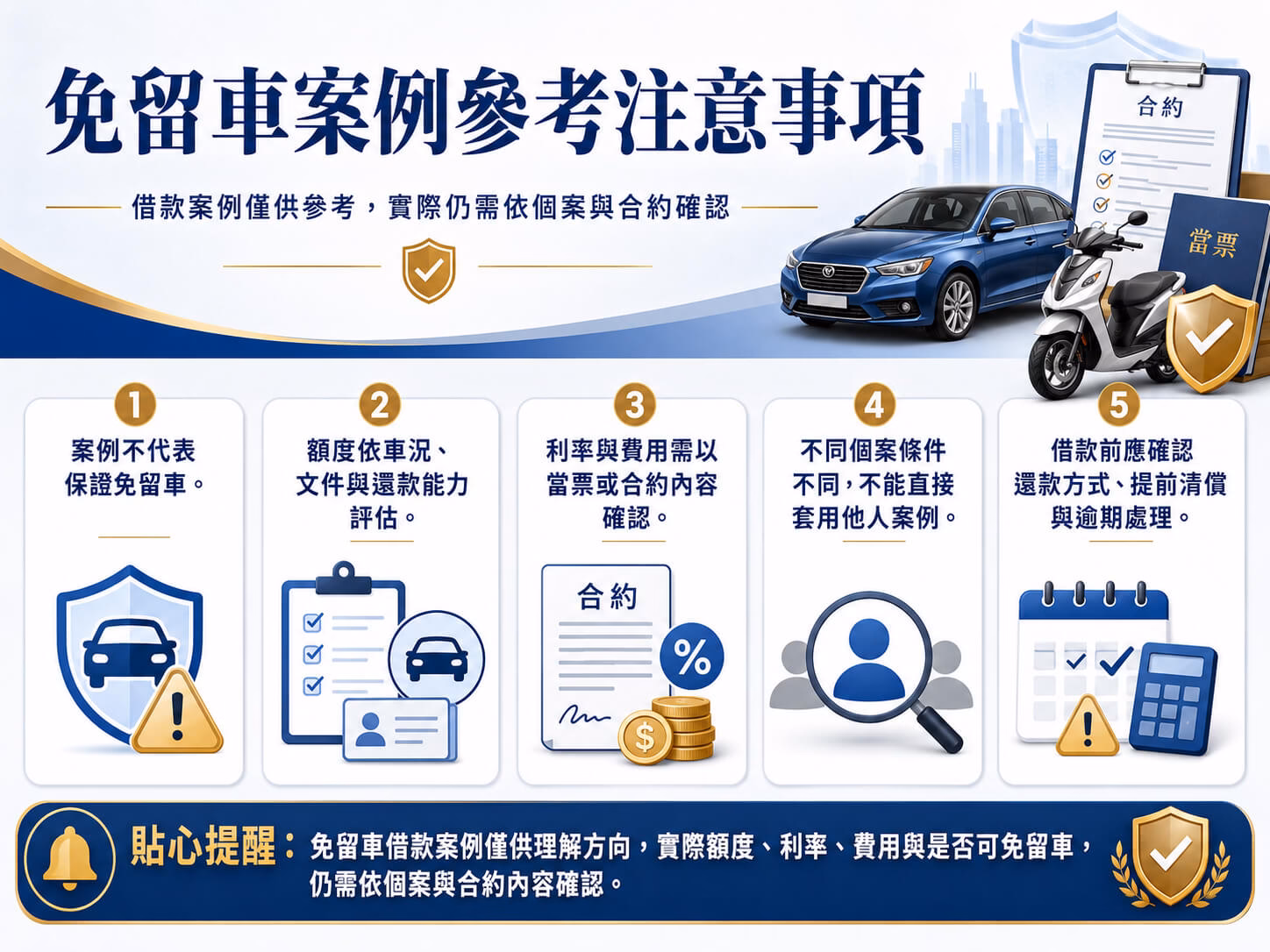 免留車借款案例參考注意事項，提醒案例不代表保證免留車，額度、利率與費用依個案與合約確認