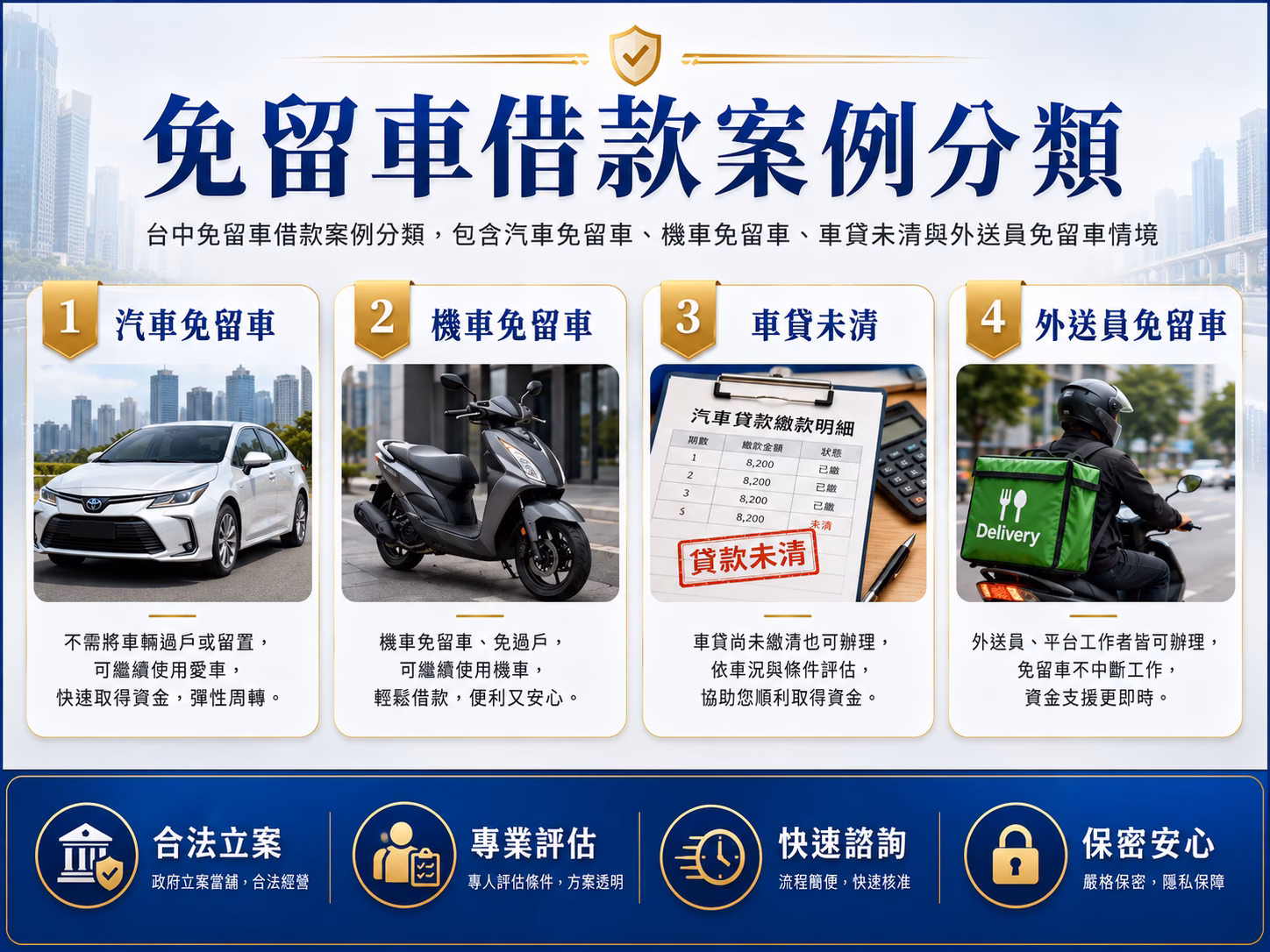 台中免留車借款案例分類，包含汽車免留車、機車免留車、車貸未清與外送員免留車情境