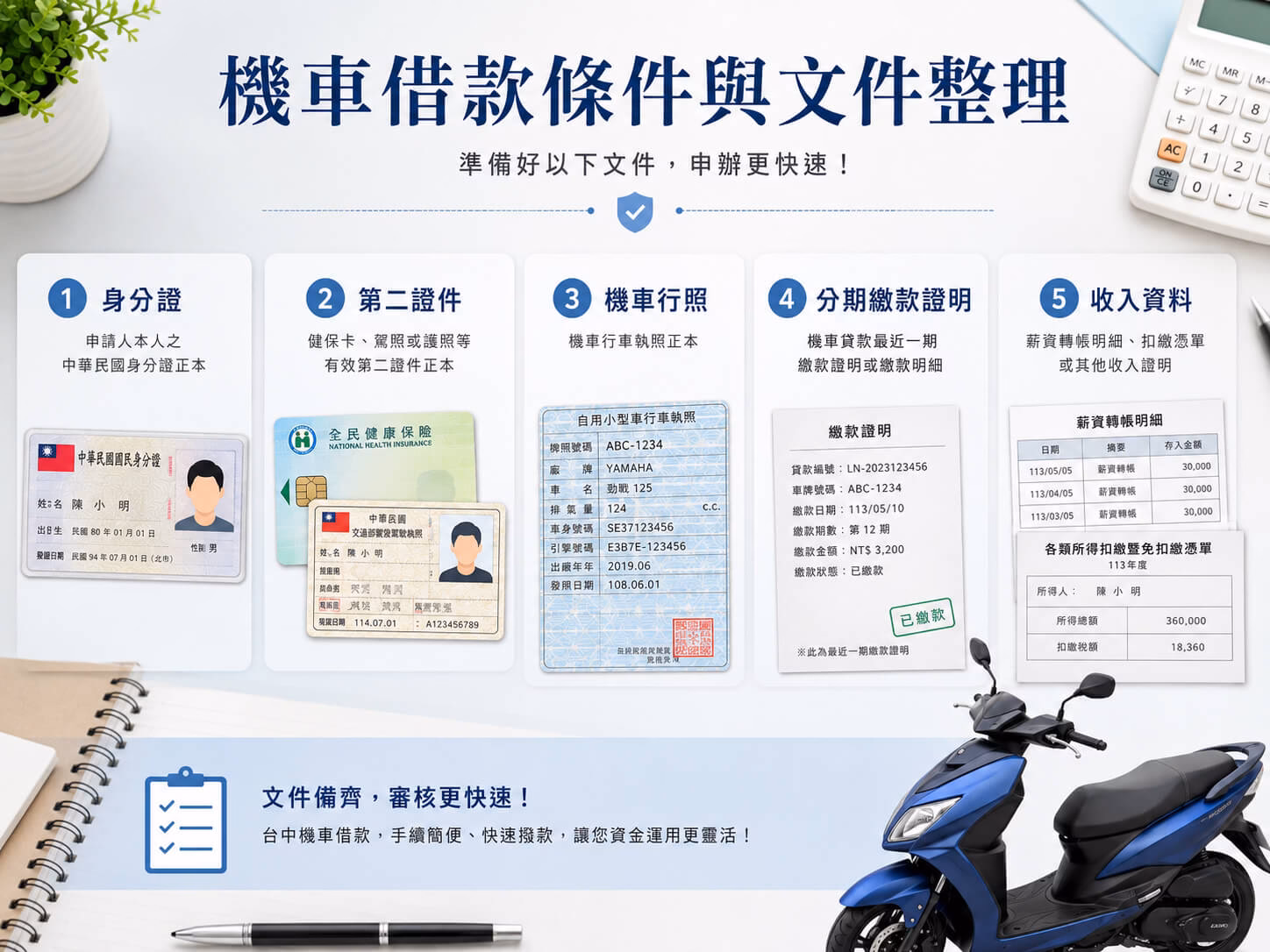 台中機車借款條件與文件整理，包含身分證、第二證件、機車行照、分期繳款證明與收入資料
