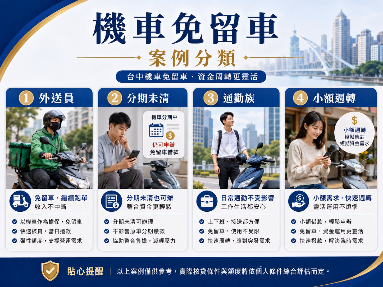 台中機車免留車案例分類，包含外送員、分期未清、通勤族與小額週轉免留車情況