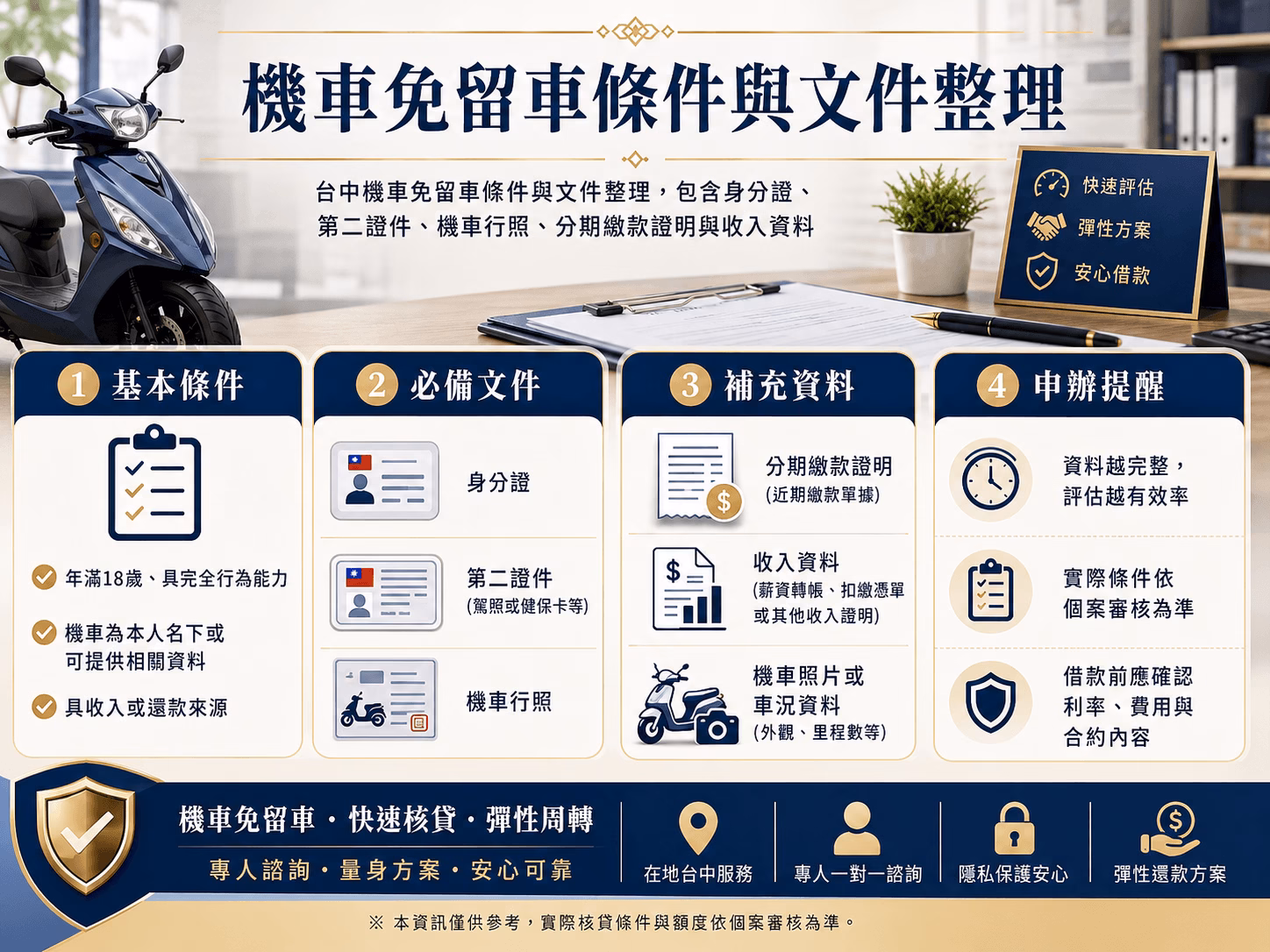 台中機車免留車條件與文件整理，包含身分證、第二證件、機車行照、分期繳款證明與收入資料