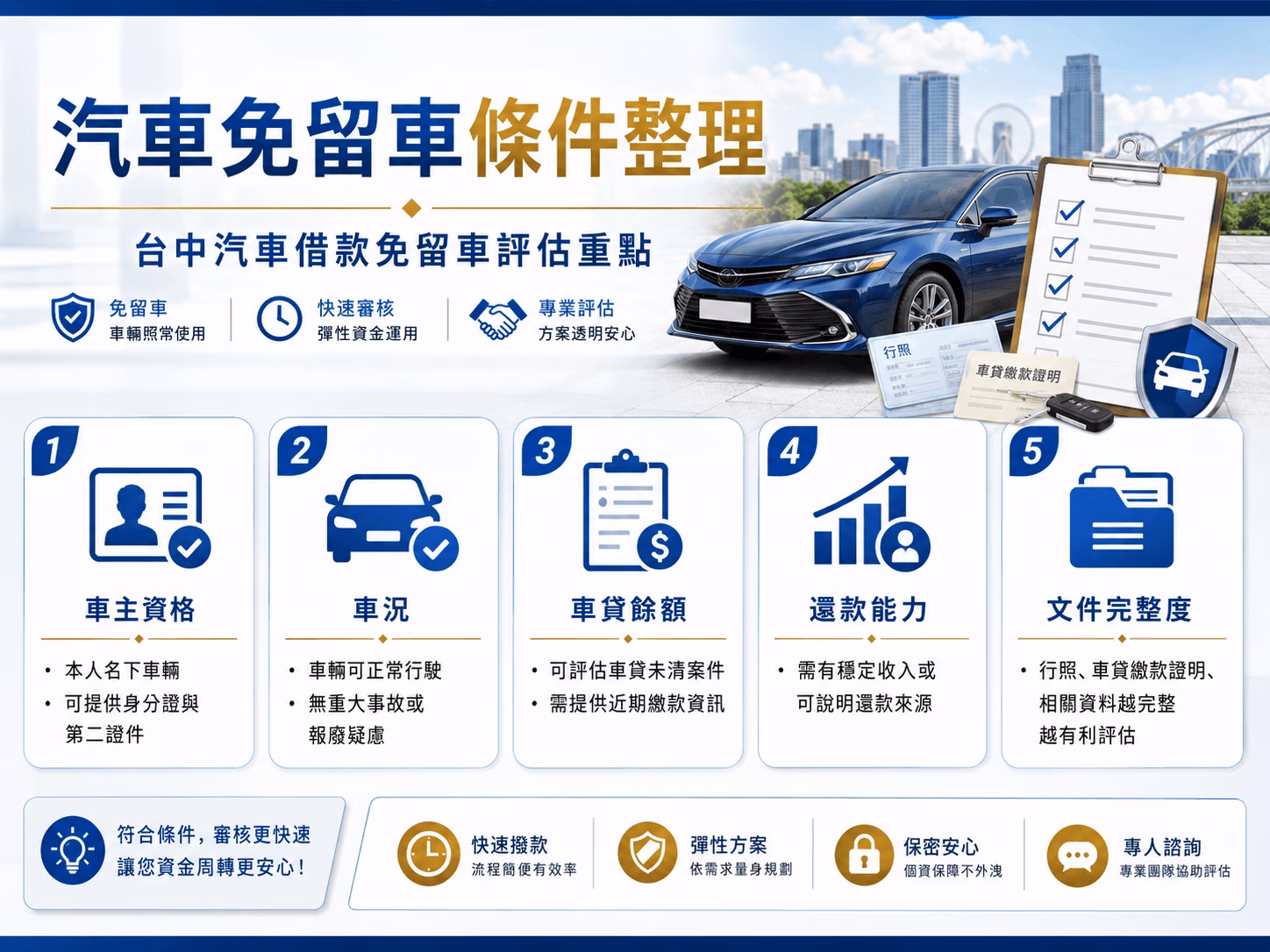 台中汽車借款免留車條件整理，包含車主資格、車況、車貸餘額、還款能力與文件完整度