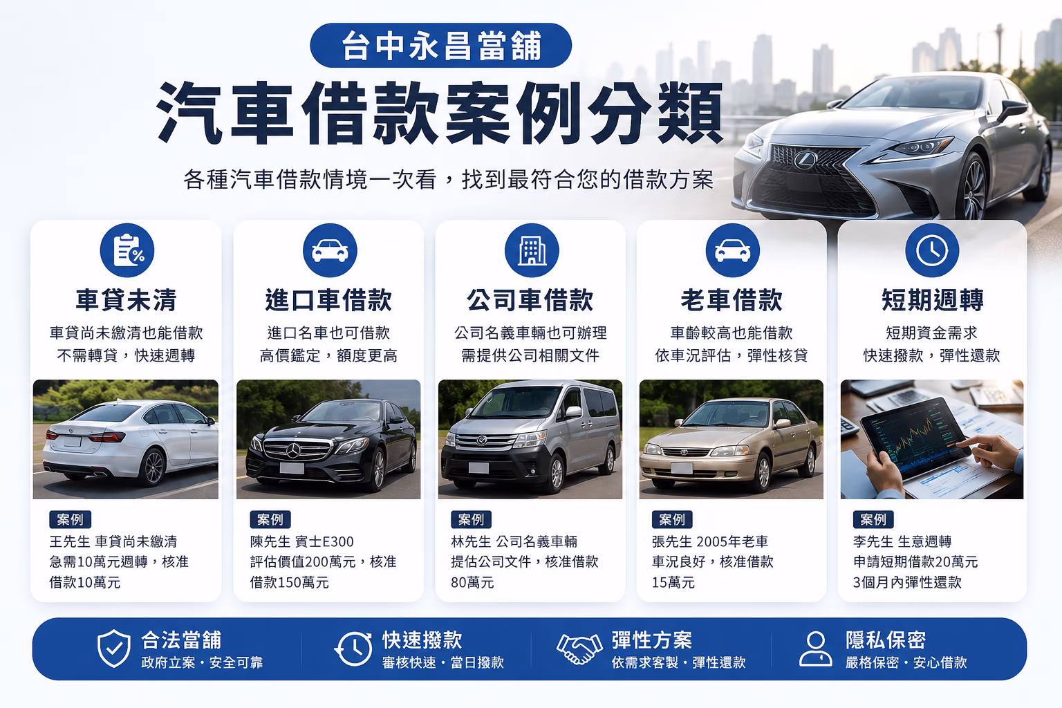台中汽車借款案例分類，包含車貸未清、進口車、公司車、老車與短期週轉情境
