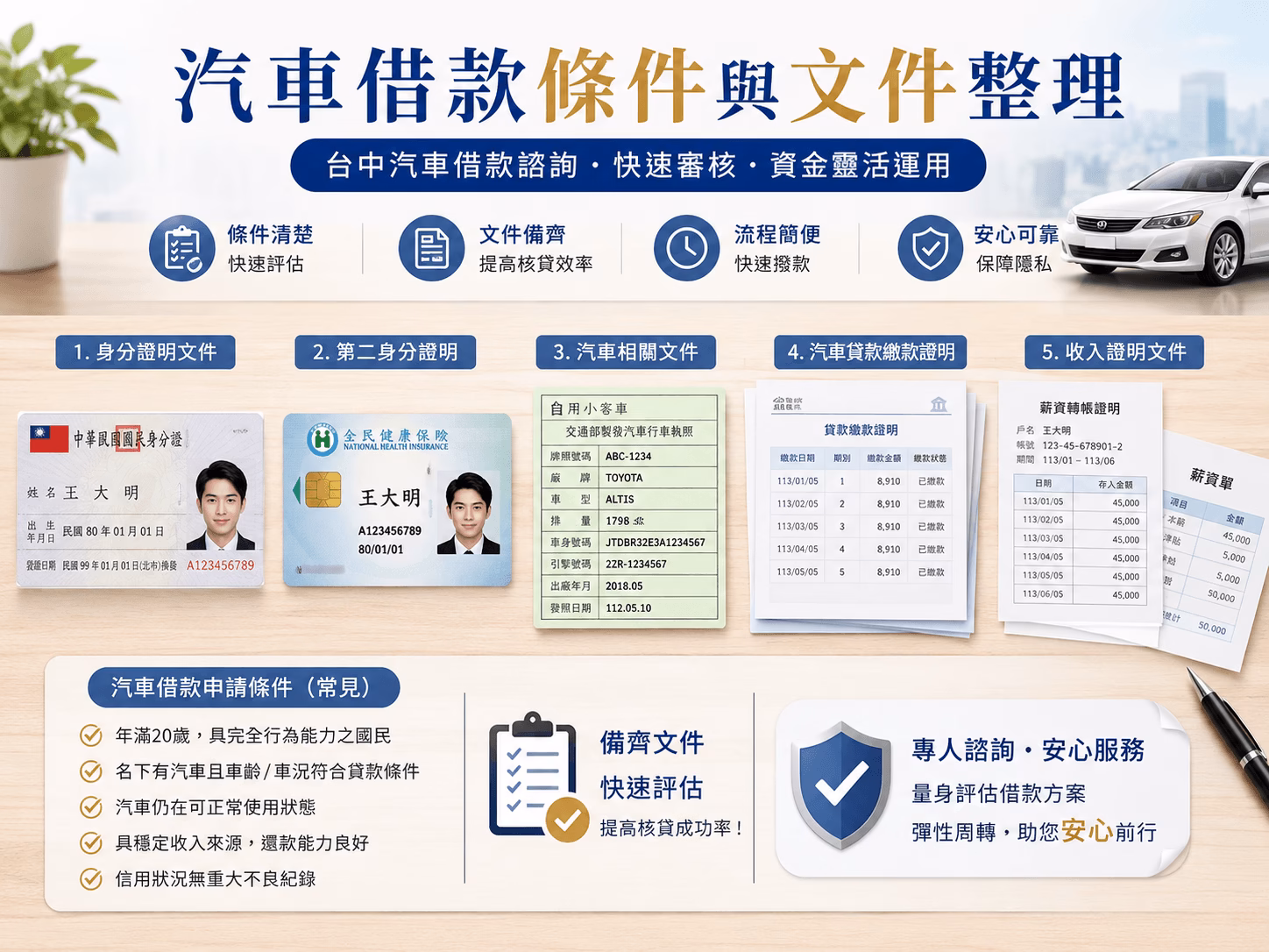 台中汽車借款條件與文件整理，包含身分證、第二證件、汽車行照、車貸繳款證明與收入資料