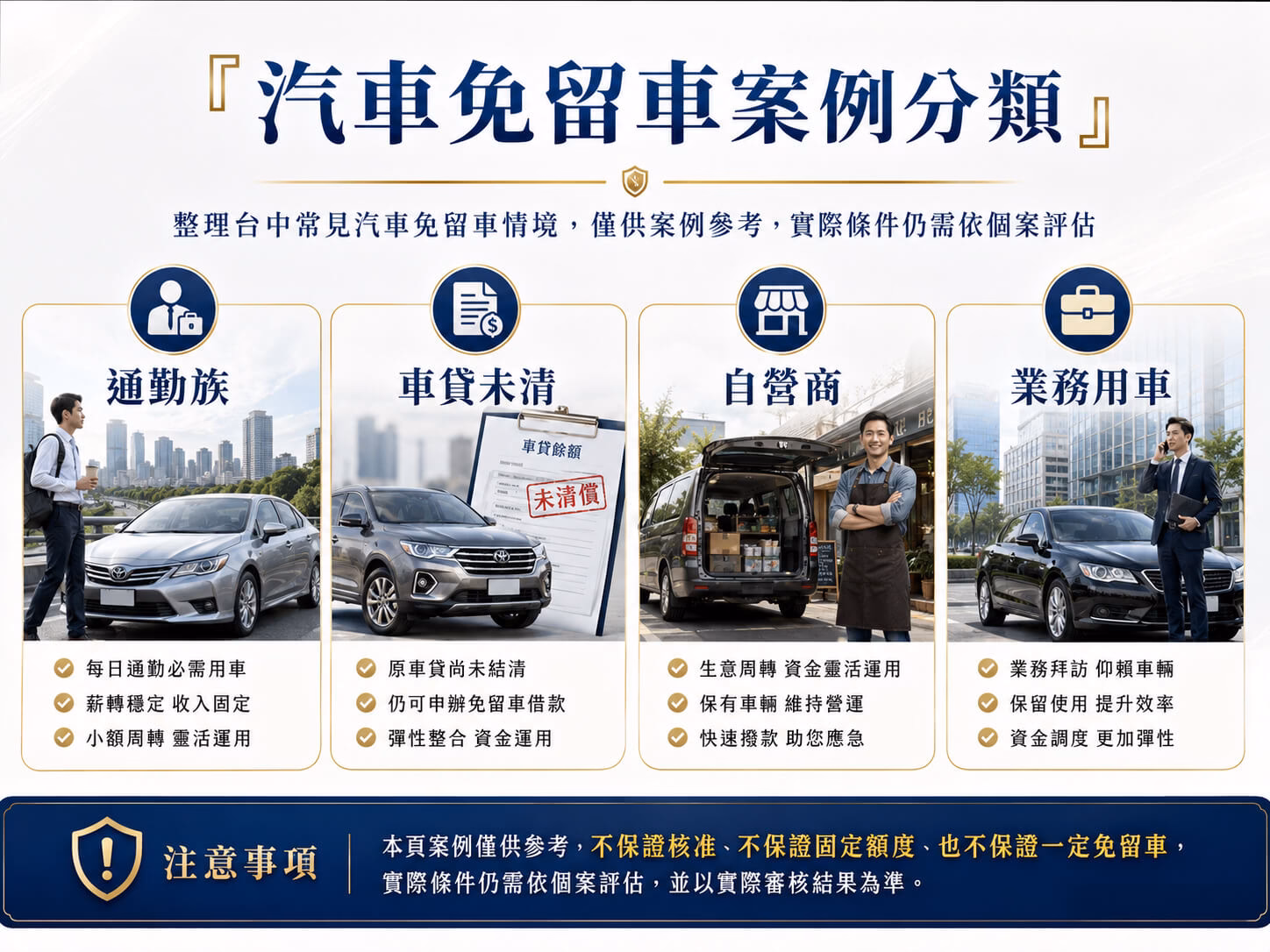 台中汽車免留車案例分類，包含通勤族、車貸未清、自營商與業務用車免留車情況