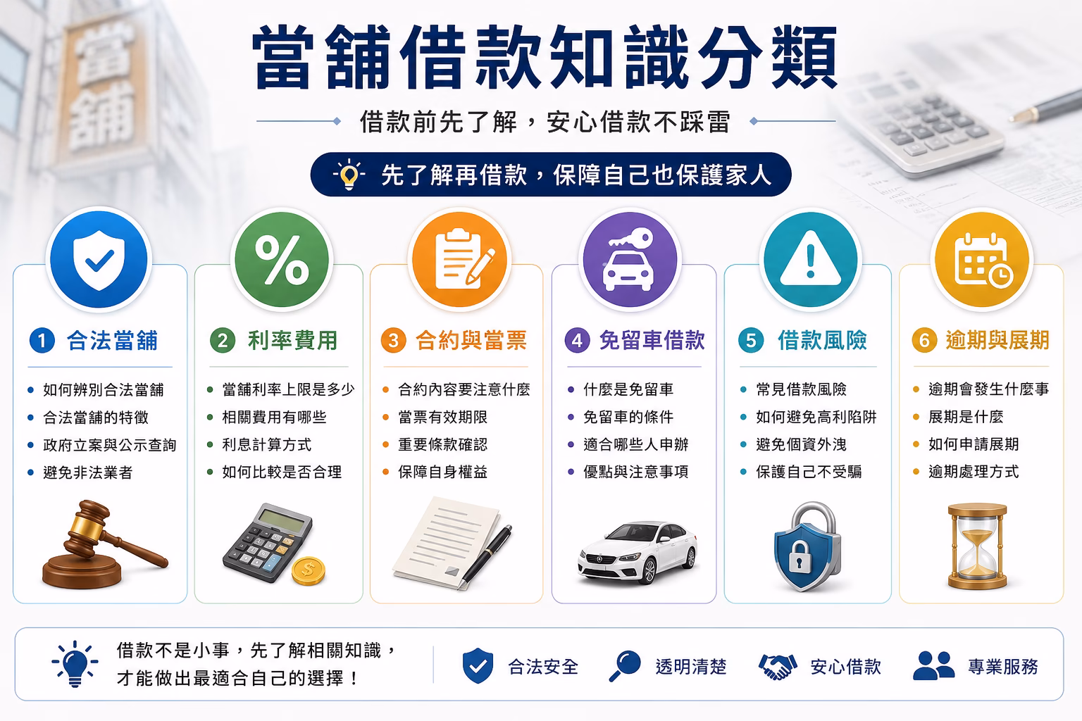 當舖借款知識分類，包含合法當舖、利率費用、合約、免留車、借款風險與逾期展期